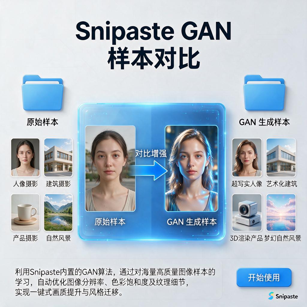 Snipaste如何进行GAN生成样本对比?