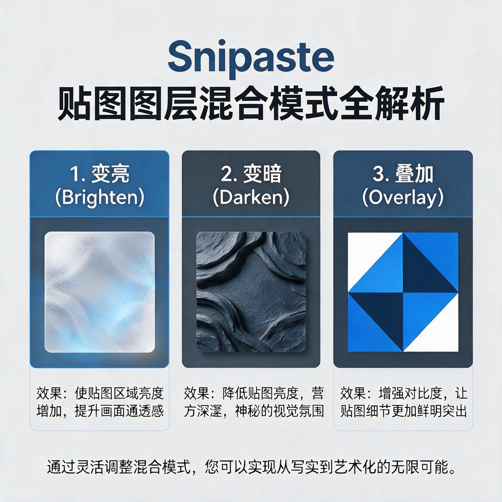 Snipaste贴图图层混合模式怎么用及效果如何？