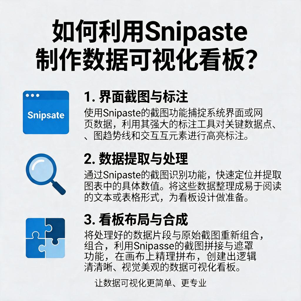 如何利用Snipaste制作数据可视化看板？