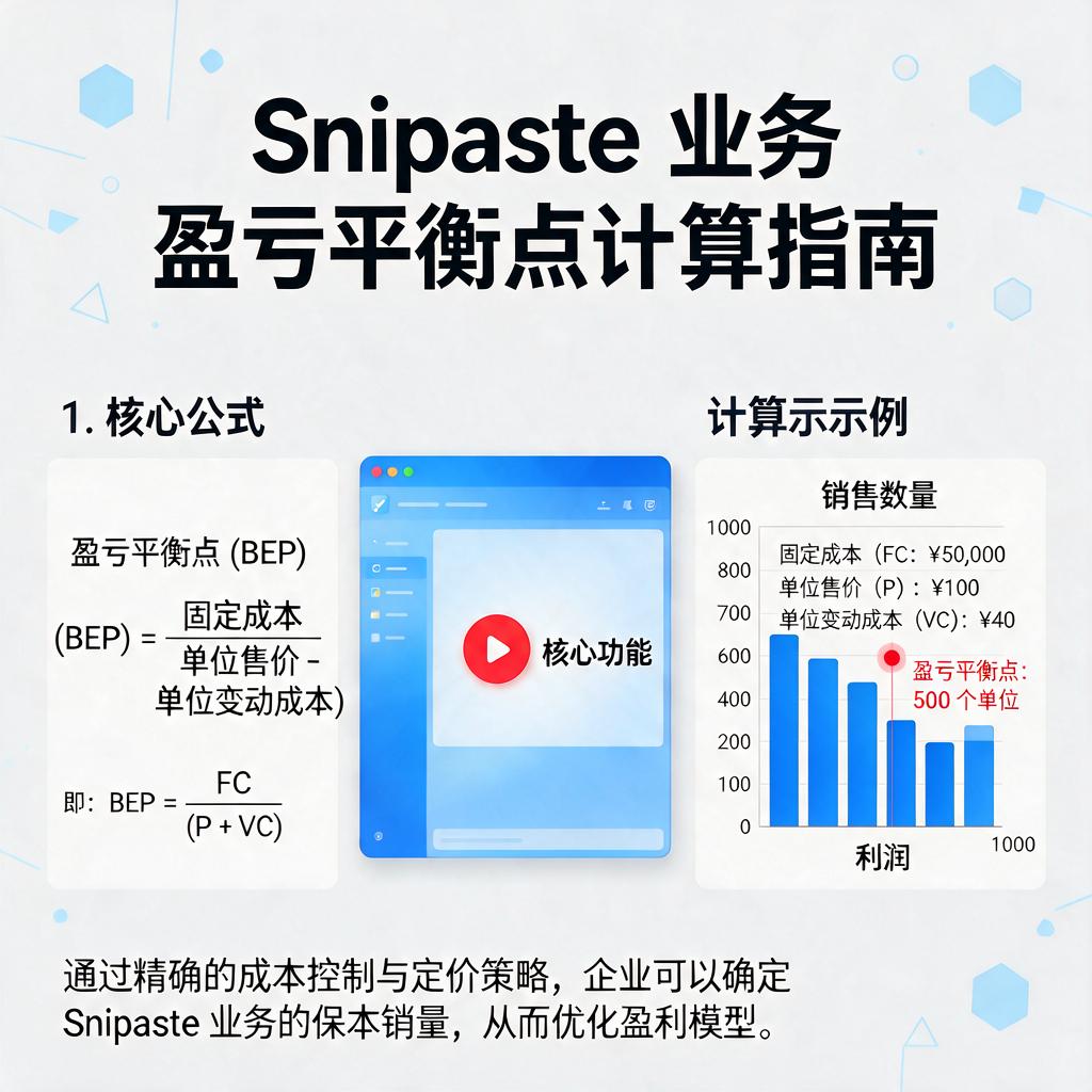 Snipaste业务中如何计算盈亏平衡点？