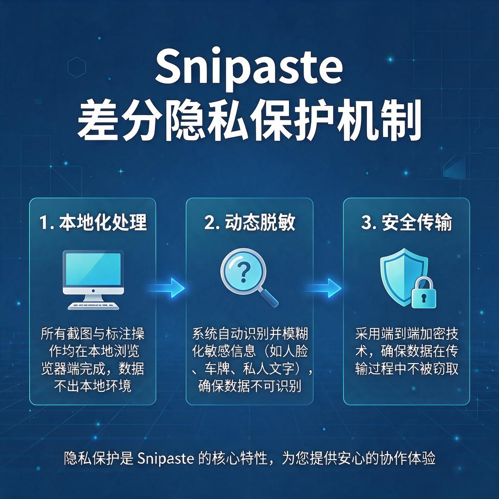Snipaste如何实现差分隐私保护效果？