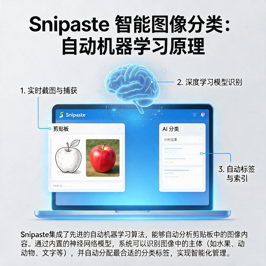 Snipaste如何结合自动机器学习实现图像分类？